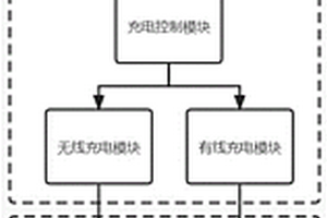 殺菌控制方法