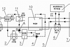 利用尾氣熱能的船用節(jié)能空調(diào)