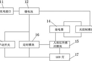 荷葉型智能感應(yīng)燈