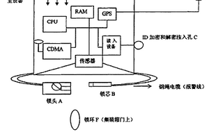 電子鉛封裝置及鉛封方法