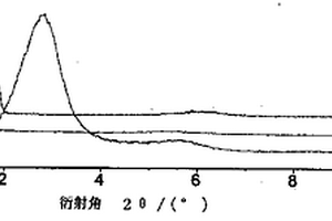 聚丁二烯/粘土納米復(fù)合材料及其制備方法