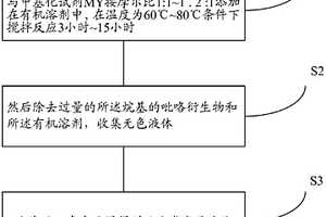 吡咯類離子液體及其制備方法和應用