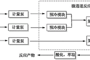 連續(xù)流微通道反應(yīng)器制備二氟胡椒醛的方法