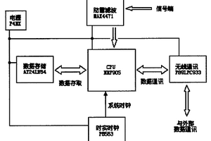 微功耗陰極保護(hù)電位數(shù)據(jù)自動(dòng)采集器