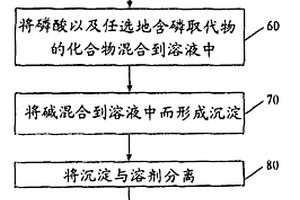 探測(cè)中子的閃爍組合物及其制備方法