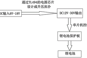 智能DC-DC充電器