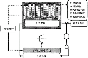 電動(dòng)汽車(chē)常規(guī)電源和動(dòng)力電源互補(bǔ)儲(chǔ)熱蓄電裝置