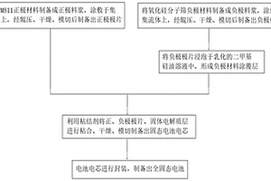 具有包覆層的負(fù)極極片、其制備方法及用途