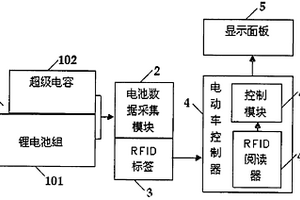 基于RFID的超級電容電動車的電源系統(tǒng)