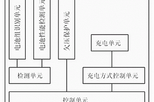 北斗裝備用電池組充電器