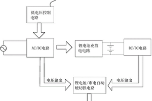 低壓小電流不間斷電源模塊