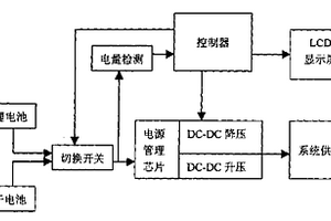 用于掌上設(shè)備的電源管理系統(tǒng)