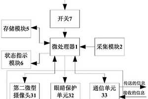 智能眼鏡