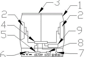 帶收音機功能便攜式太陽能音箱