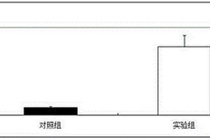 對干細胞具有活化作用的微量元素組合物及其應用