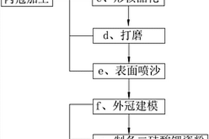 新型全瓷修復(fù)體及其制備方法