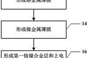 制造熱釋電紅外探測(cè)器敏感單元的方法