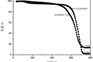 基于球磨法制備硅碳復(fù)合材料的方法及其應(yīng)用