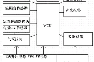 定性和定量一體的檢漏儀