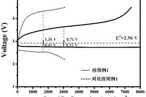 銀-碳芯殼催化劑及其制備方法和應(yīng)用