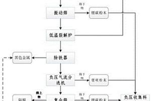 廢舊電池拆解分選系統(tǒng)及其分選方法