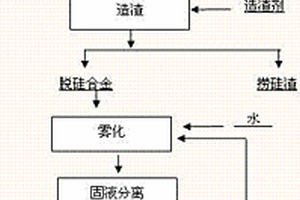 鈷白合金脫硅的方法