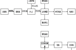 電力牽引機車無線遙控系統(tǒng)