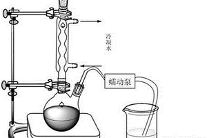 合成三元正極材料的方法