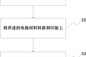 電極制備方法、電極以及電池