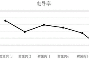 復合固態(tài)電解質及其制備方法和固態(tài)電池