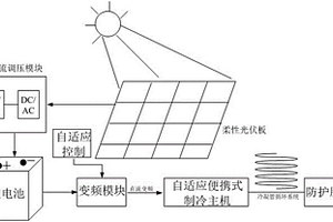 高溫搶修作業(yè)防護套裝