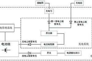 雙供電模式的電力機(jī)車(chē)