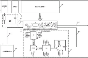 無(wú)光纖高集成的全電反饋控制的光控信號(hào)處理模塊