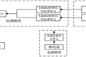 無(wú)人機(jī)單兵偵測(cè)設(shè)備