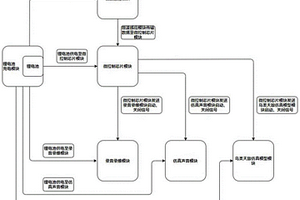 變電站仿真護(hù)鳥(niǎo)方法及其應(yīng)用