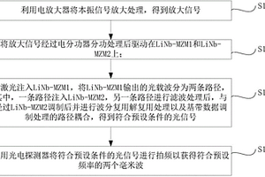 毫米波的產生方法及系統(tǒng)