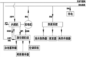 用于恒溫泳池的多能互補(bǔ)分布式能源系統(tǒng)