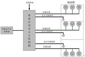 車載電池滅火裝置