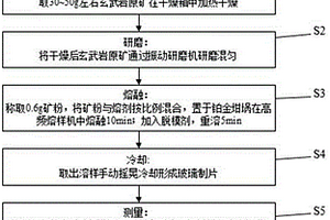 玄武巖SiO2含量檢測方法