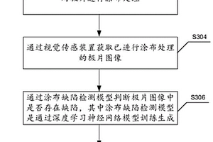 極片的涂布缺陷檢測方法、裝置、電子設備及可讀介質(zhì)