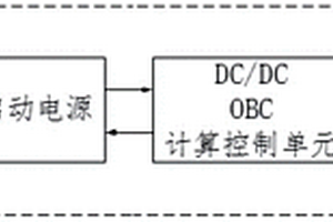 車輛啟動電源SOC管理系統(tǒng)