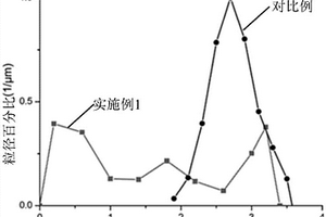 電極支撐型無機隔膜及其制備方法