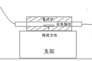 LiV2O5的制備方法