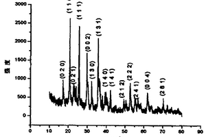 橄欖石結(jié)構(gòu)的多晶LiFePO4粉體制備方法