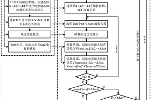 動(dòng)力電池系統(tǒng)OCV?SOC函數(shù)關(guān)系的重構(gòu)方法