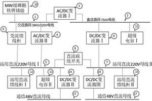 220kV智慧能源站站用直流電源系統(tǒng)