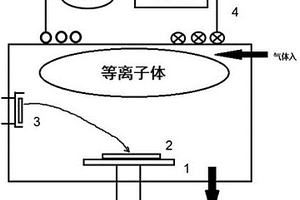 應(yīng)用于二次電池的碳硅復(fù)合負(fù)極材料的制備方法