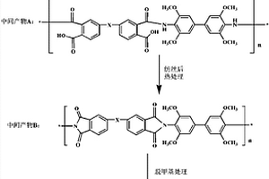 聚酰亞胺無紡布基安全型凝膠電解質(zhì)材料及其制備方法