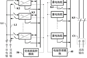 車載應(yīng)急交直流電源系統(tǒng)及應(yīng)用方法