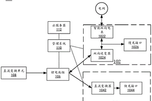 電動(dòng)汽車充電系統(tǒng)、方法、電子設(shè)備及計(jì)算機(jī)可讀介質(zhì)